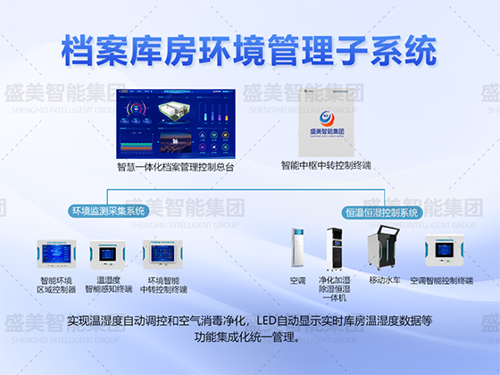 河北檔案庫(kù)房環(huán)控管理系統(tǒng)