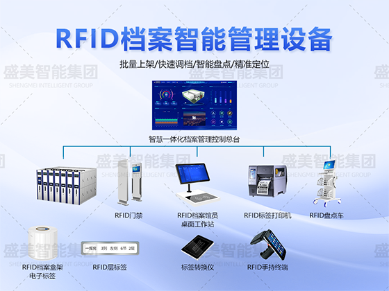 河北RFID檔案管理系統(tǒng)