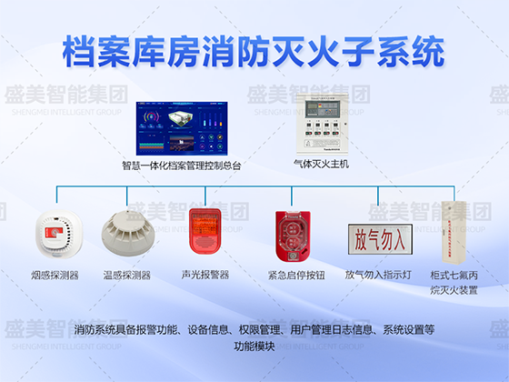 河北檔案庫(kù)房消防管理系統(tǒng)